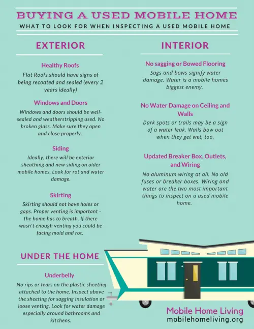 Infographic about Buying a Used Mobile Home