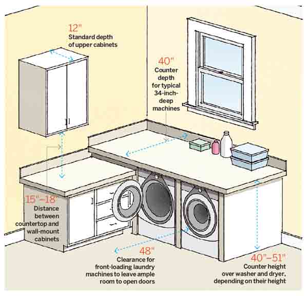 laundry room dimensions